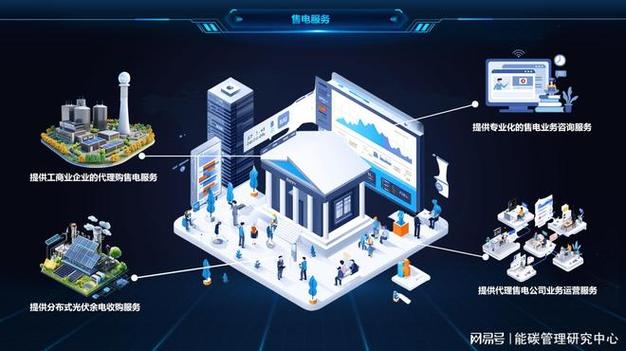 2026年河南售电公司品牌解读:能碳管理与售电协同的服务优势