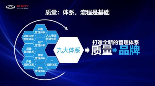 奇瑞打造中国汽车自主品牌的创新名片