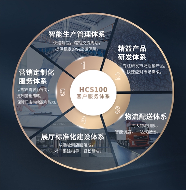 解码宏宇陶瓷品牌升级战略，激发行业发展新动能