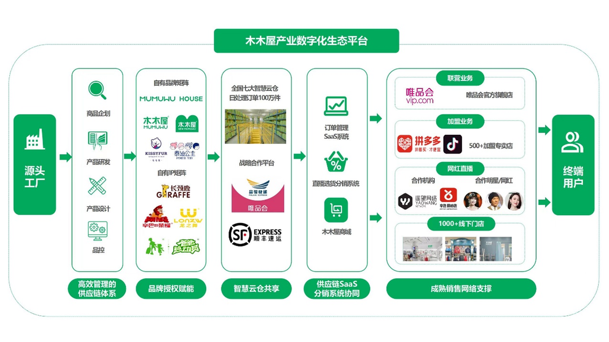 共青城市携手木木屋集团 共筑羽绒产业数智化升级新标杆