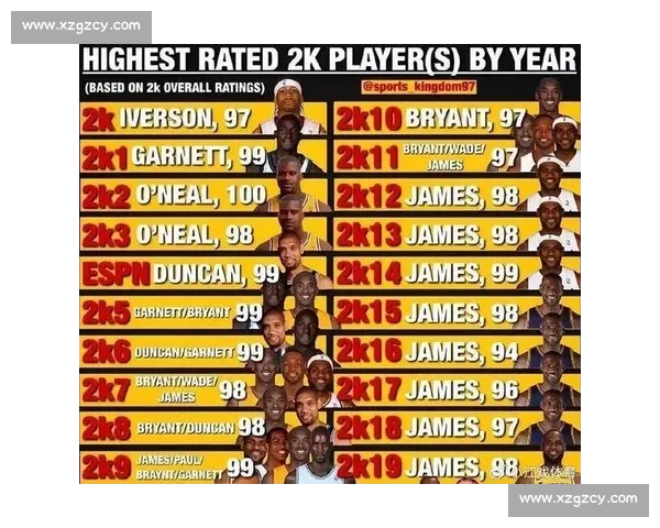 姚明领衔 NBA 身高标杆:詹库入选,杜兰特为何落选? 姚明领衔 NBA 身高标杆:詹库入选,杜兰特为何落选?