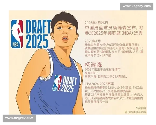 杨瀚森对位 NBA 球员的技术解析:传统中锋的现代突围 杨瀚森对位 NBA 球员的技术解析:传统中锋的现代突围