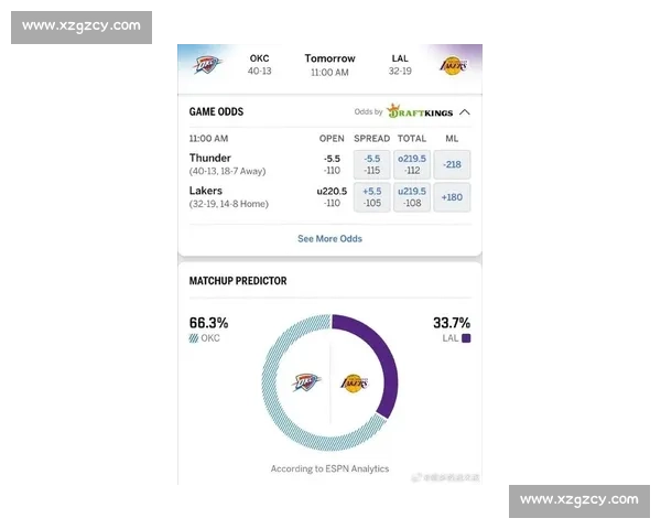 湖人对决雷霆比分揭晓比赛走势与关键瞬间全解析赛后影响与排名展望