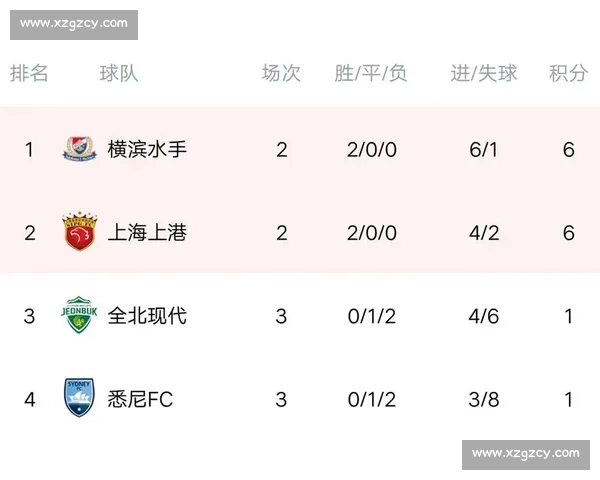 亚冠焦点战上海上港迎战蔚山现代强强对话走势全面解析