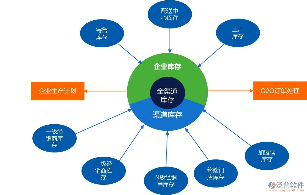 电子商务库存管理软件 品牌管理服务的强大引擎
