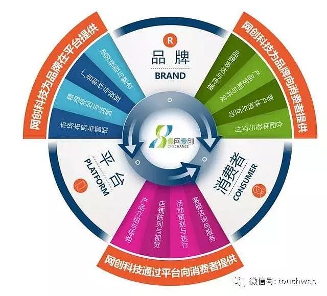 壹网壹创上市 市值44亿，深度依赖百雀羚的品牌管理服务探析